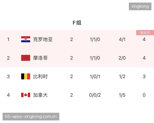 世界杯此组让每一刻都变得意义重大