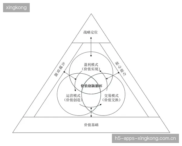 体育与教育结合的商业模式被反复验证：创新模式引领未来